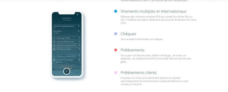 Anytime : Les moyens de paiement