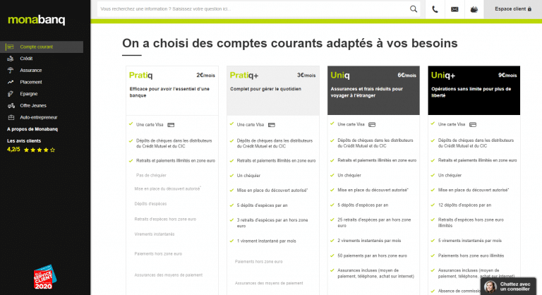 Les offres Monabanq
